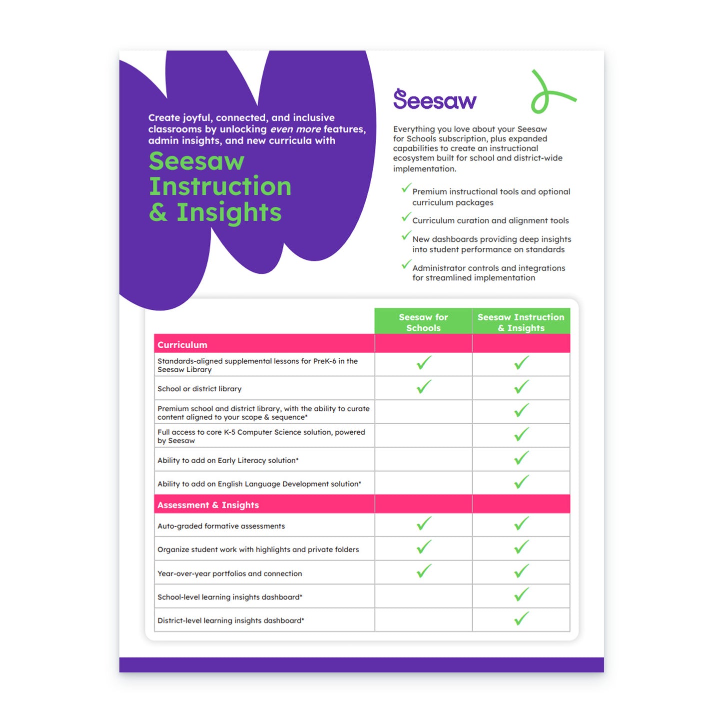 Data Sheets - Seesaw for Schools and SI&I Comparison