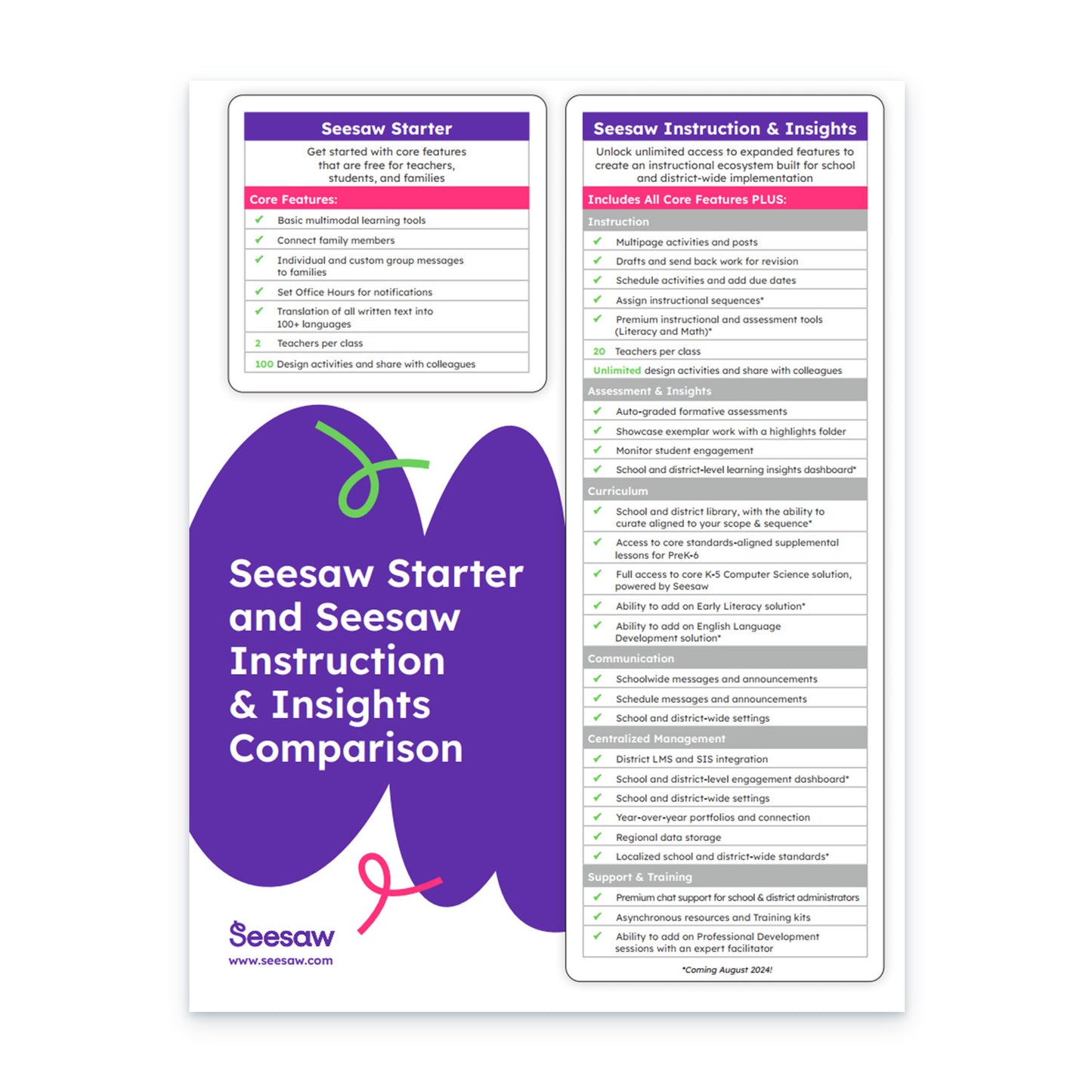 Data Sheets - Seesaw Starter and SI&I Comparison